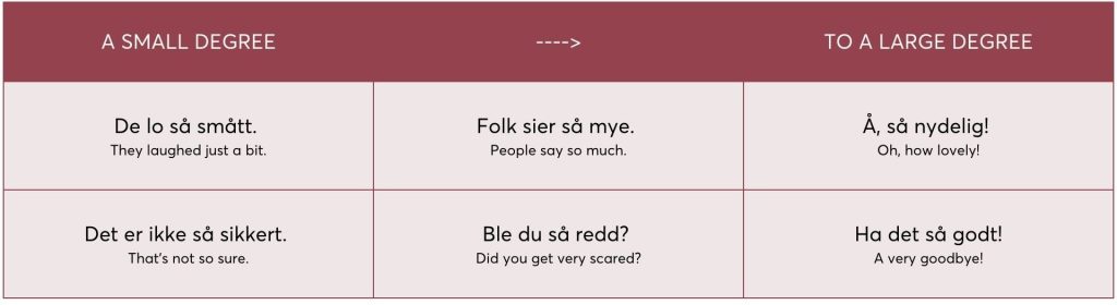 I liten grad: De lo så smått. Det er ikke så sikkert. Større grad: Folk sier så mye. Ble du så redd? I stor grad. Åh, så nydelig! Ha det så godt!