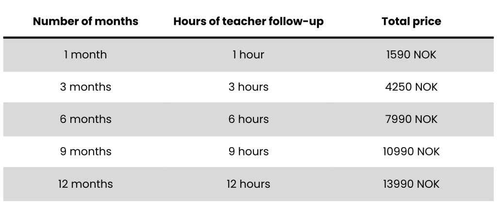 •	1 Month: 1 hour teacher follow-up – 1590 NOK 
•	3 Months: 3 hours teacher follow-up – 4250 NOK 
•	6 Months: 6 hours teacher follow-up – 7990 NOK 
•	9 Months: 9 hours teacher follow-up – 10990 NOK 
•	12 Months: 12 hours teacher follow-up – 13990 NOK 
