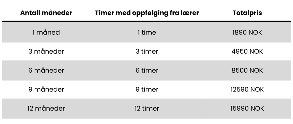 1 måned: 1 time med oppfølging fra lærer – 1890 NOK

3 måneder: 3 timer med oppfølging fra lærer – 4950 NOK

6 måneder: 6 timer med oppfølging fra lærer – 8500 NOK

9 måneder: 9 timer med oppfølging fra lærer – 12590 NOK

12 måneder: 12 timer med oppfølging fra lærer – 15990 NOK